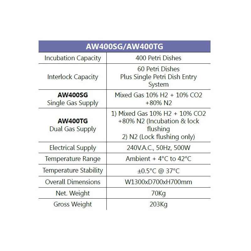 Munro AW400TG Cámaras anaeróbicas-2 guantes, 400 placas de Petri