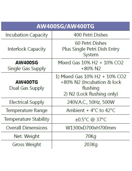 Munro AW400TG Cámaras anaeróbicas-2 guantes, 400 placas de Petri