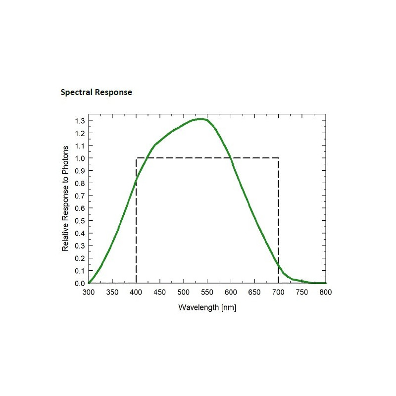 SQ-420X Apogee PAR Light Sensor with USB Output(Data Logger included)