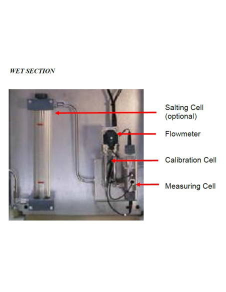 9091 Analizador de Hidrógeno Disuelto