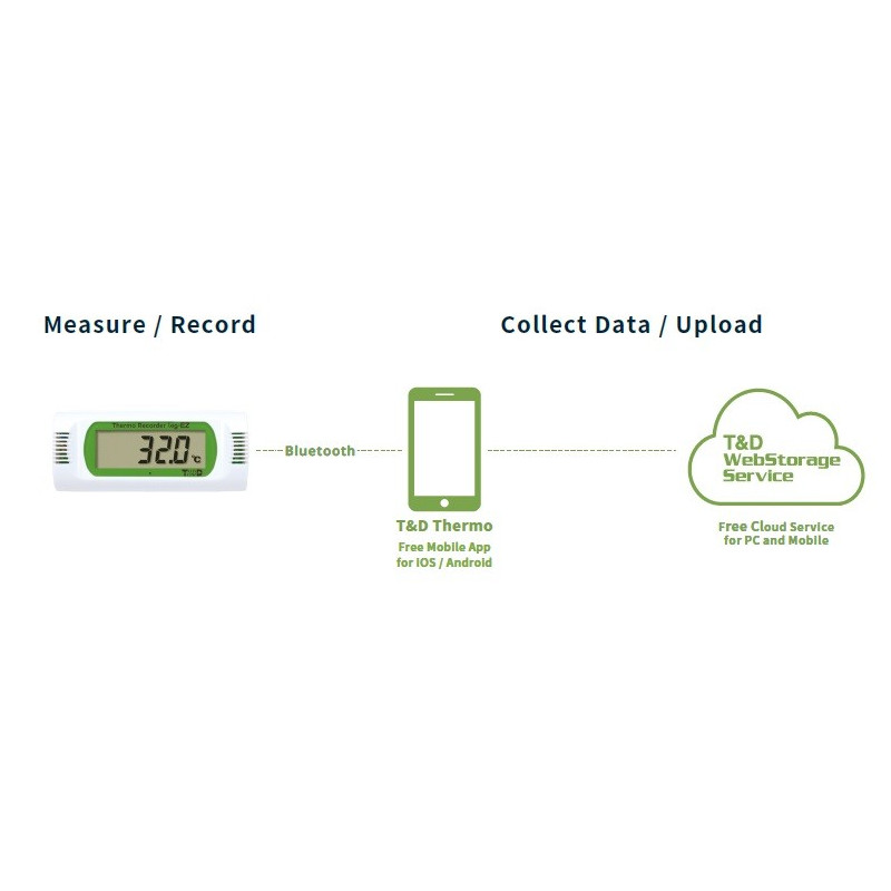 T&D TR32B Registrador simples de temperatura e umidade Bluetooth