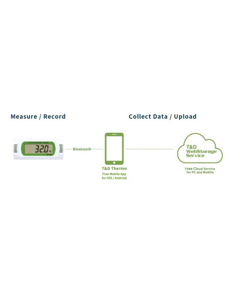 T&D TR32B Simple Bluetooth Temperature and Humidity Logger