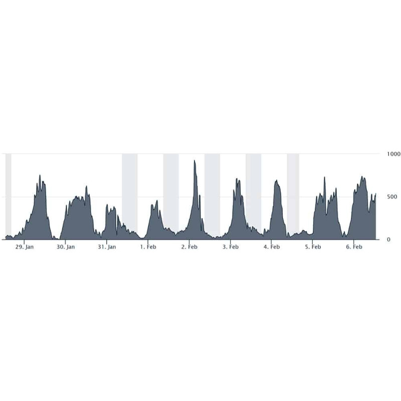 Radonova SPIRIT Radonlogger, Medidas de seguimiento en lugares de trabajo y hogar