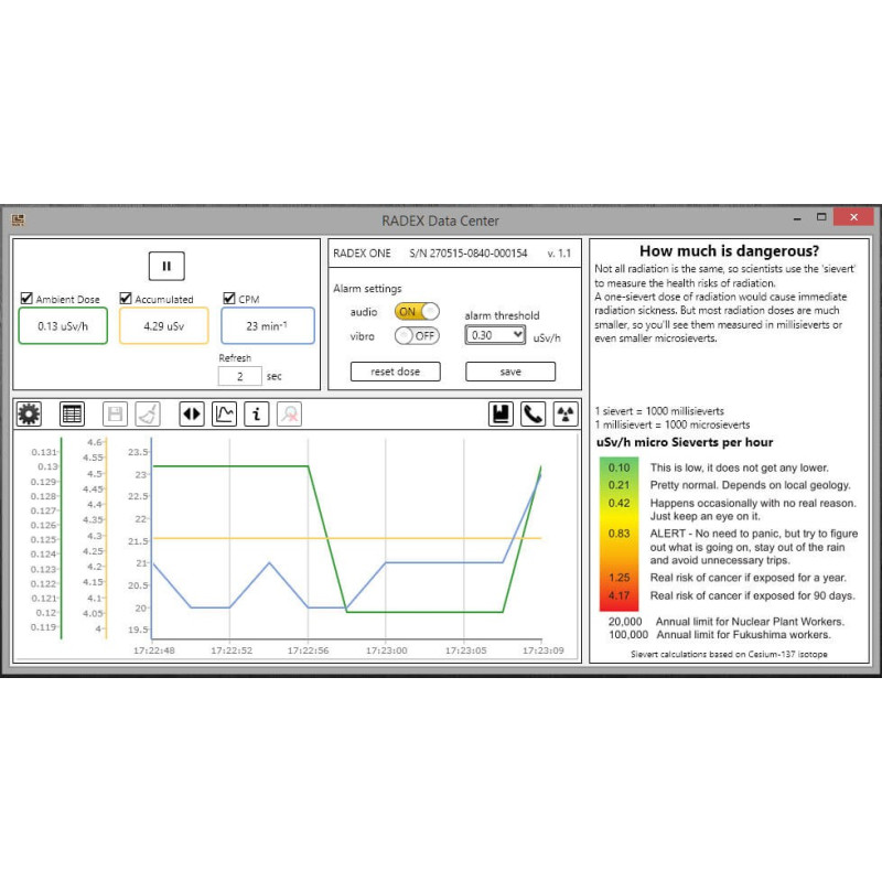 RADEX ONE Personal RAD Safety, High Sensitivity Compact Personal Dosimeter, Geiger Counter