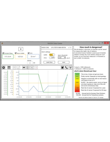 RADEX ONE Personal RAD Safety, High Sensitivity Compact Personal Dosimeter, Geiger Counter