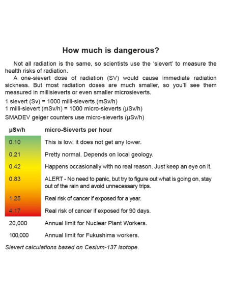 RADEX ONE Personal RAD Safety, High Sensitivity Compact Personal Dosimeter, Geiger Counter