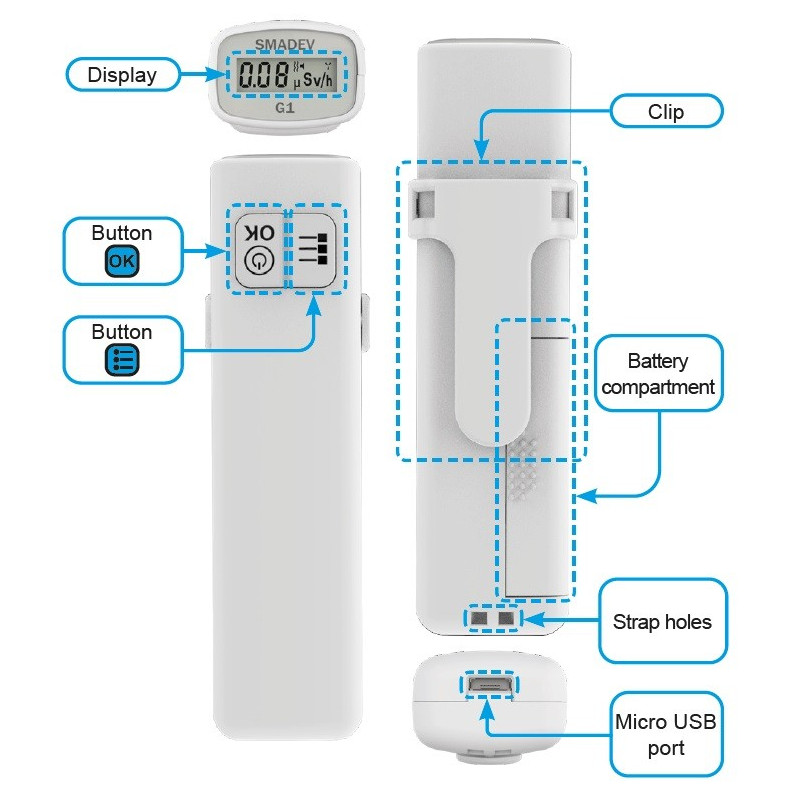 RADEX ONE, dosímetro personal compacto de alta sensibilidad, contador Geiger