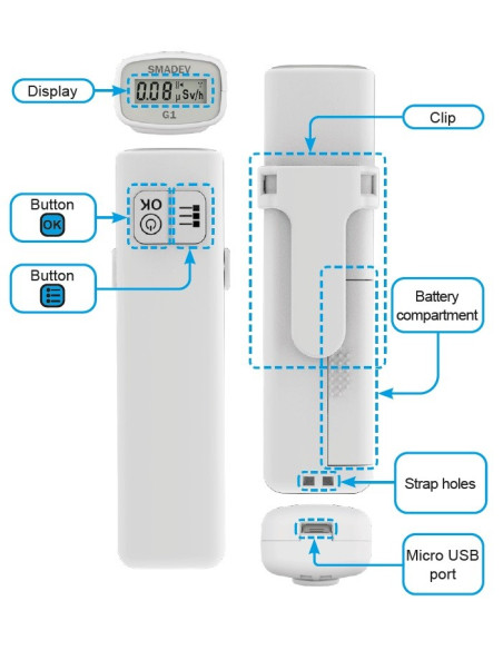 RADEX ONE Personal RAD Safety, High Sensitivity Compact Personal Dosimeter, Geiger Counter