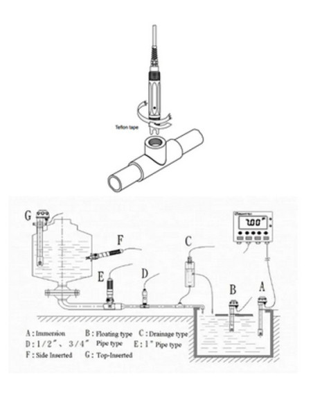 RK500-06 potential oxidation reduction sensor