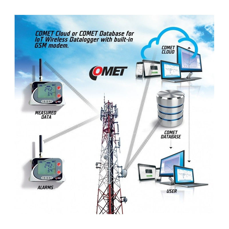 Comet U3832G Registrador de datos inalámbrico de temperatura y humedad relativa IoT Detector de inundaciones, módem 4G
