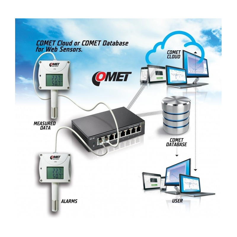 Comet P8653 Web Sensor com PoE - dois canais com detector de inundação e entradas binárias