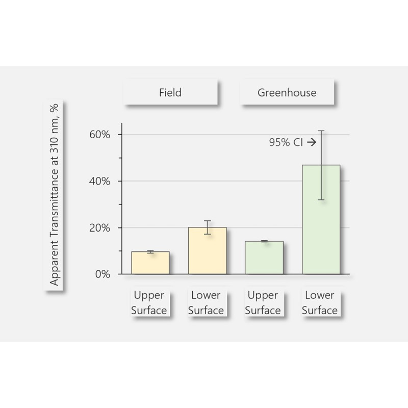 Walz LSA-2050 Leaf-State-Analyzer