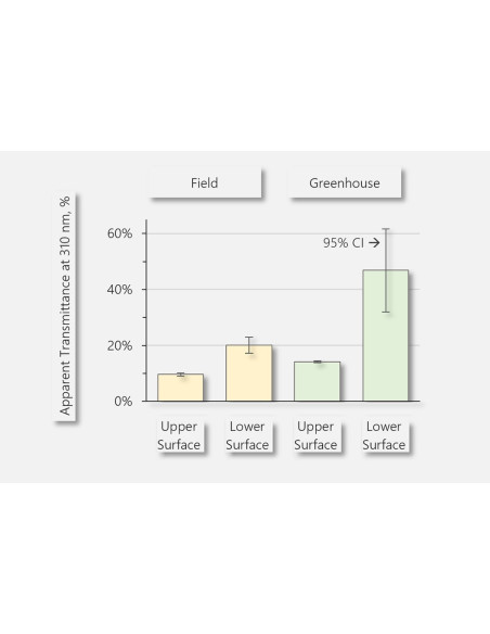 Walz LSA-2050 Analizador de estado de Hoja