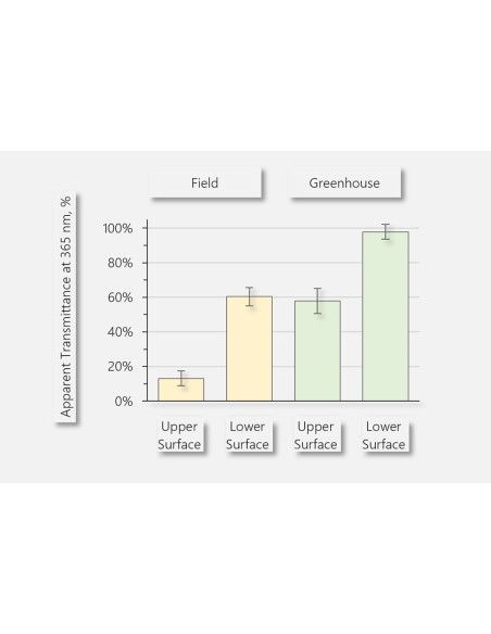 Walz LSA-2050 Leaf-State-Analyzer