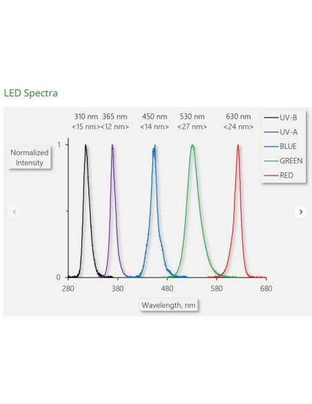 Walz LSA-2050 Leaf-State-Analyzer