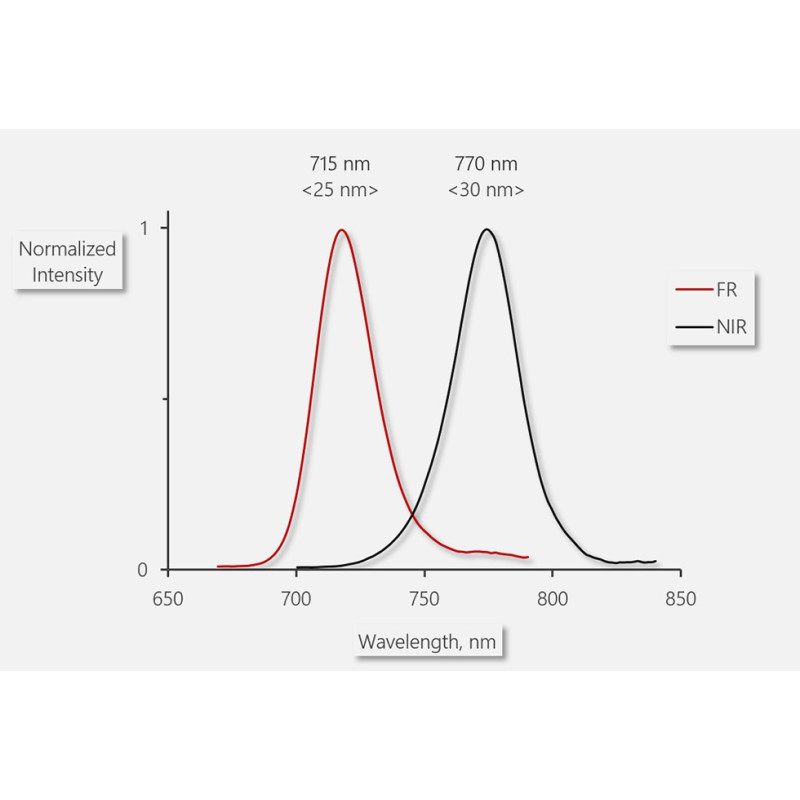 Walz LSA-2050 Leaf-State-Analyzer