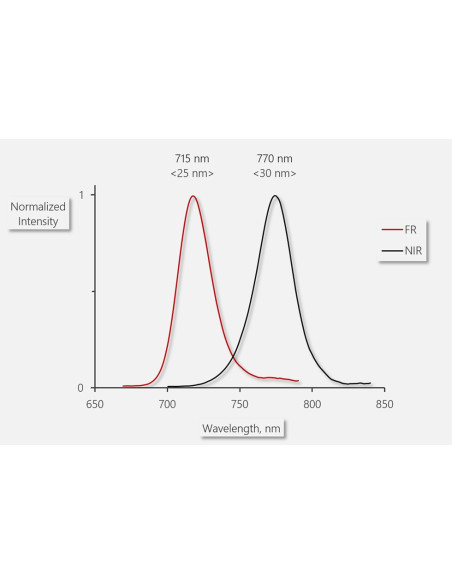 Walz LSA-2050 Analizador de estado de Hoja
