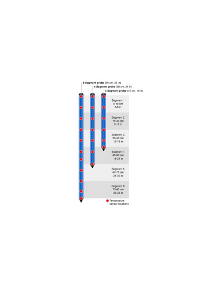 Slide Hammer for Use with Multi-Depth Soil Moisture Sensor Pilot Rods