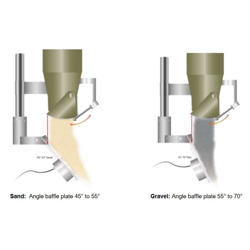 SONO-VARIO Standard - Sensor de Umidade e Temperatura para Materiais de Construção