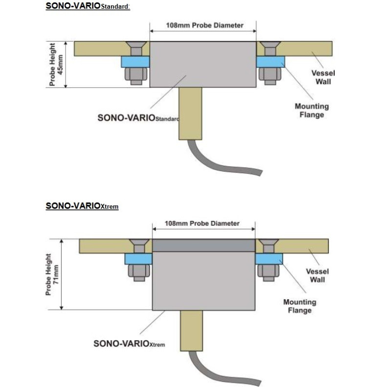 SONO-VARIO Standard - Sensor de Umidade e Temperatura para Materiais de Construção
