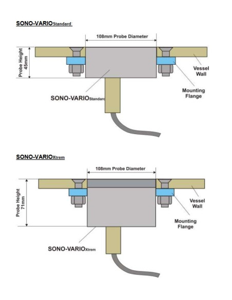 SONO-VARIO Standard - Sensor de Humedad y Temperatura para Materiales de Construcción