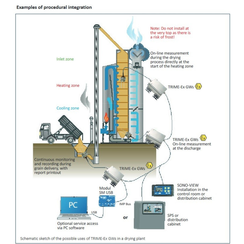 Medidor de umidade e temperatura de grãos TRIME®-Ex GWs