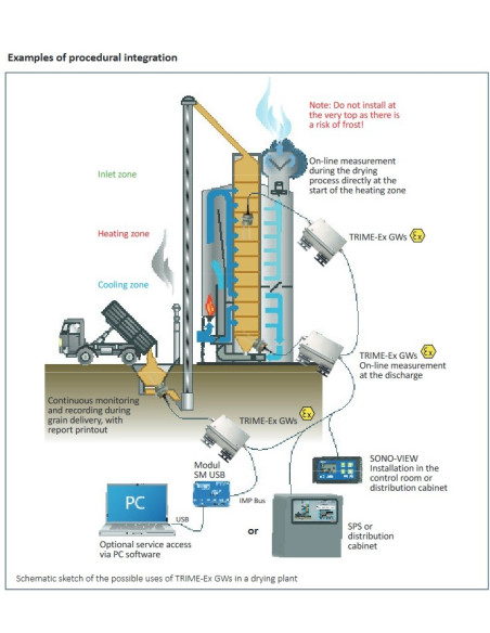 Medidor de humedad y temperatura de granos TRIME®-Ex GWs
