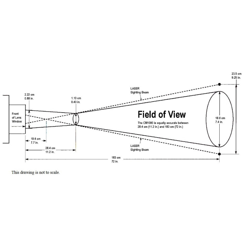 FieldScout CM1000 NDVI Portable Chlorophyll Meter (Normalized Diff. Vegetation Index)