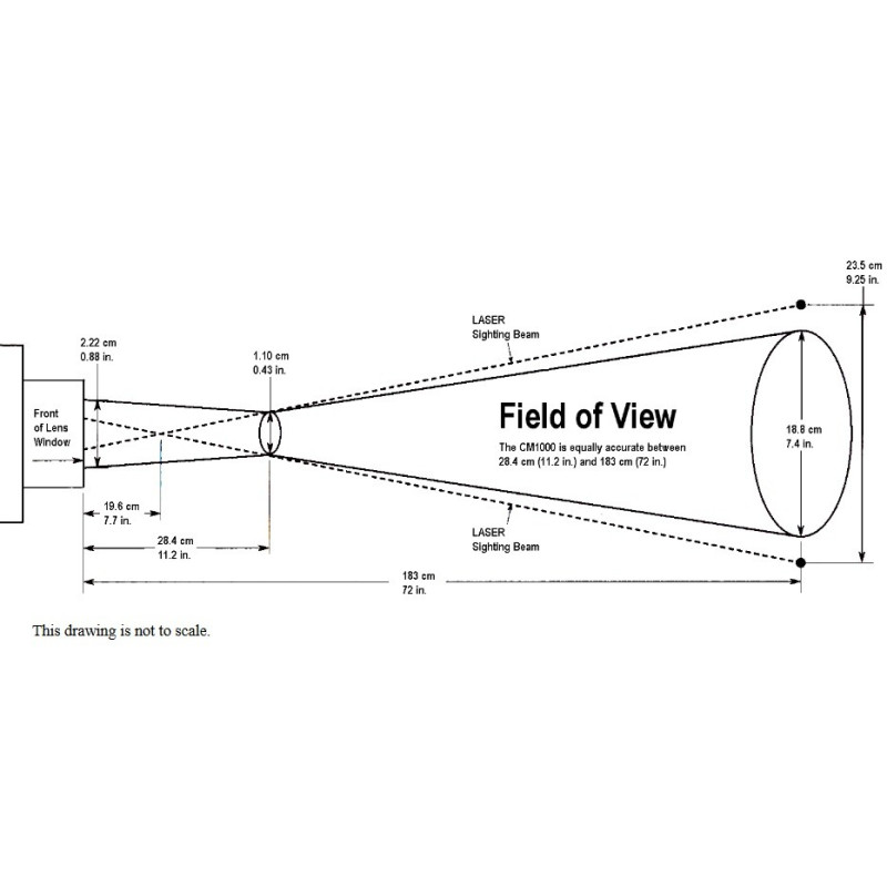 CM1000 FieldScout portable Chlorophyll Meter