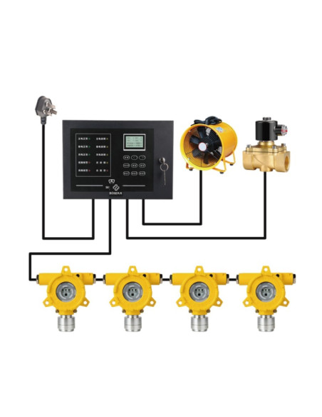 Detector de Gás Fixo GTYQ-S10