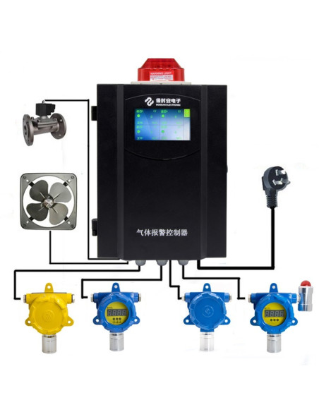 AO-BH-50 Painel de Controle de Gás com Tela Sensível ao Toque