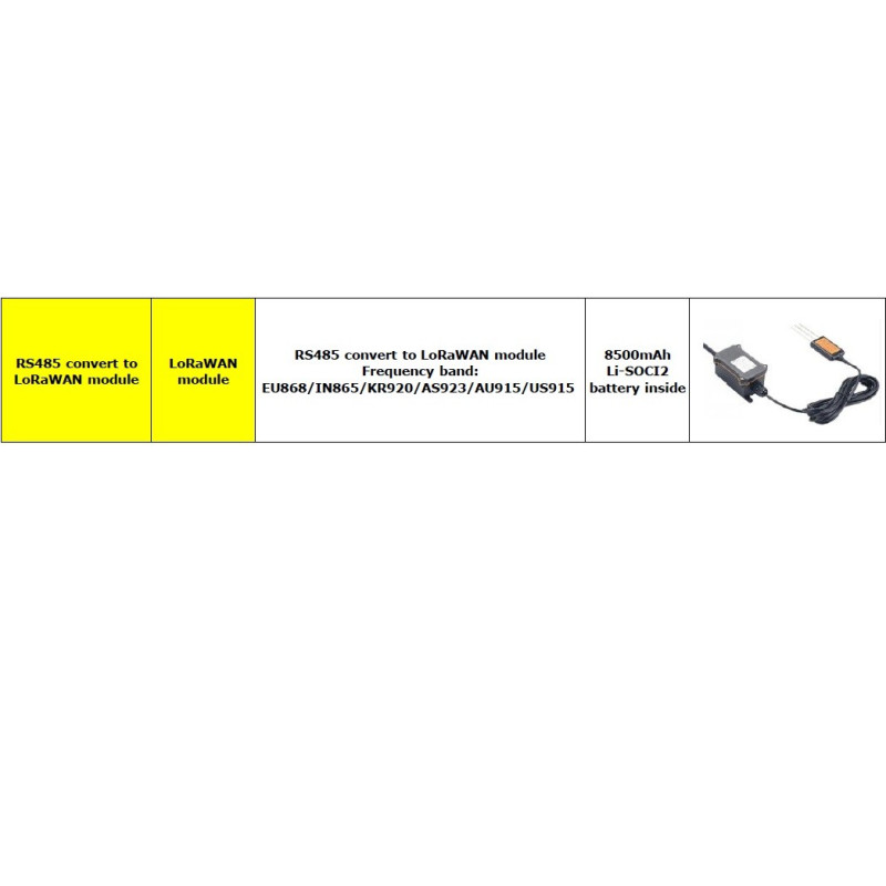 Sensor LoRaWAN de Umidade e CE do Solo para IoT Agrícola