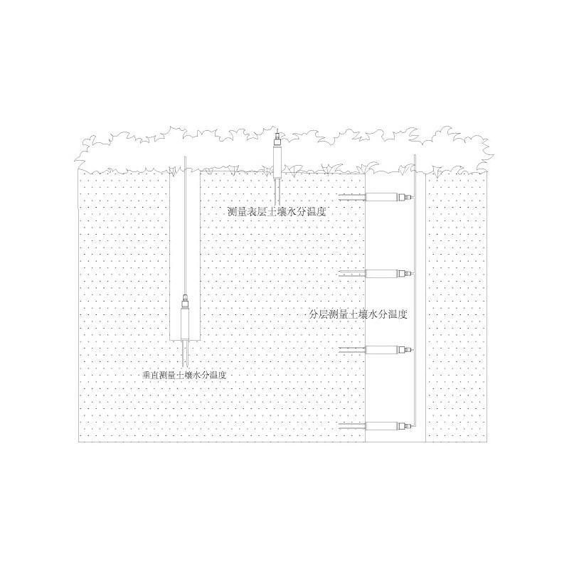 Sensor de Umidade do Solo TDR