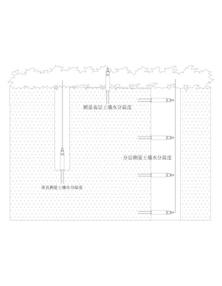 TDR Soil Moisture Sensor