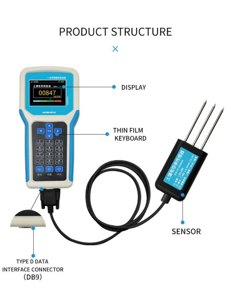 Sensor de Condutividade Elétrica (CE) e Temperatura do Solo