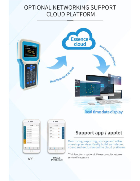 Sensor de Condutividade Elétrica (CE) e Temperatura do Solo
