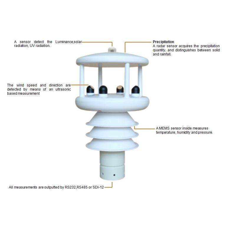 AO-WDC6SE Mini-estação Meteorológica