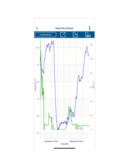 HOBOconnect Aplicativo de Monitorização