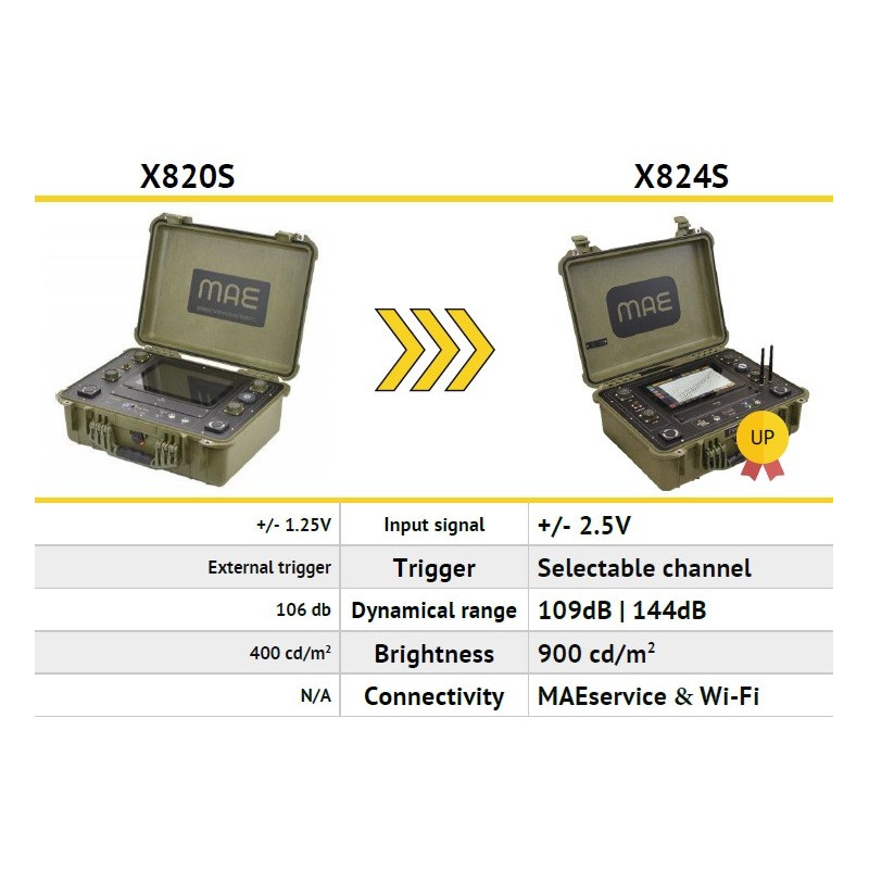 MAE X824S Sismógrafo 24/96 canais - 24 bits