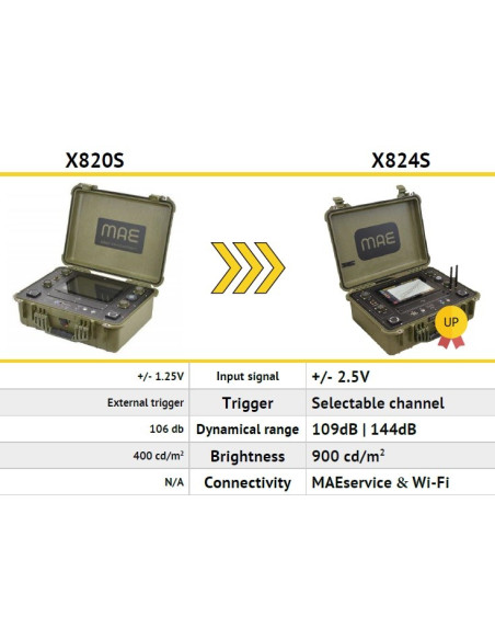 MAE X824S Sismógrafo 24/96 canales - 24 bit