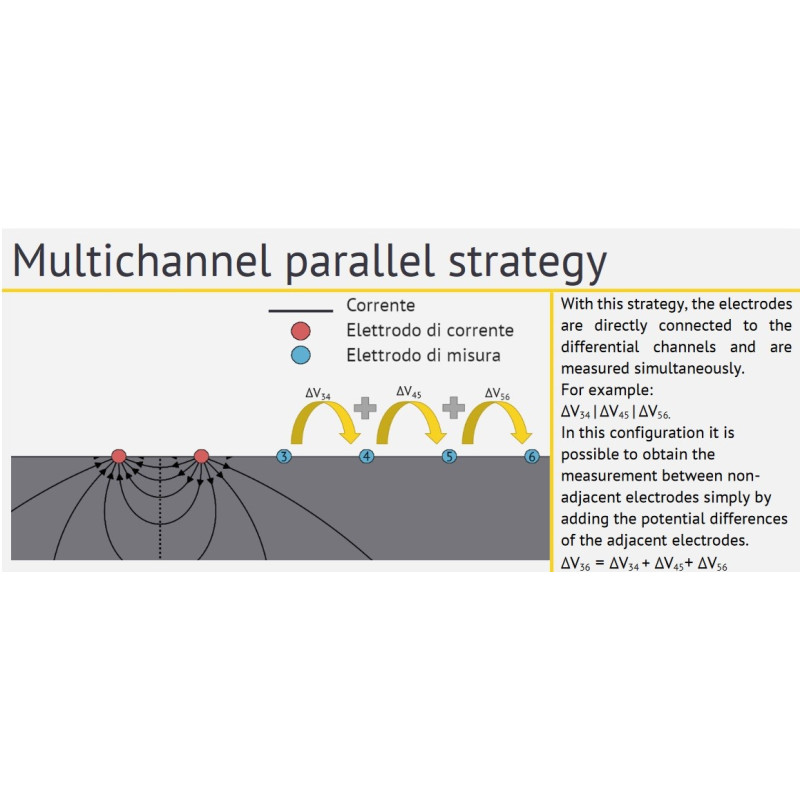 MAE X624EM Georesistivímetro multicanal VHR de 48-72-96 canales