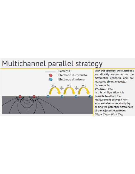 MAE X624EM Georesistivímetro multicanal VHR de 48-72-96 canales