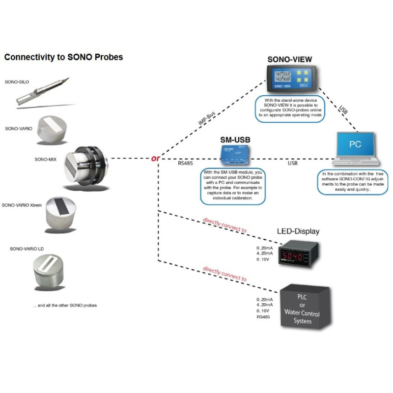 SONO-MIX Mixing Probe