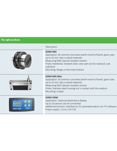 SONO-MIX Mixing Probe