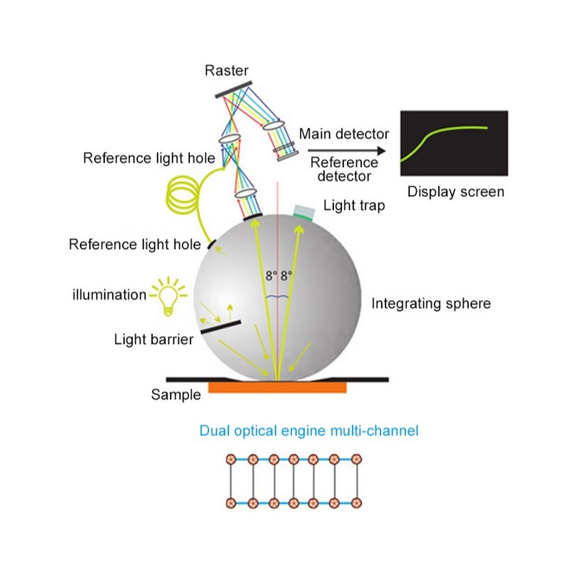 TS7708 Espectrofotómetro portátil