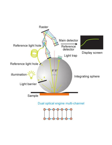 TS7708 Handheld Spectrophotometer