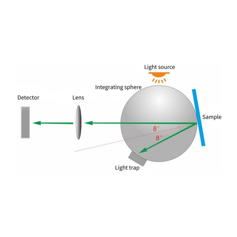 TS7708 Handheld Spectrophotometer
