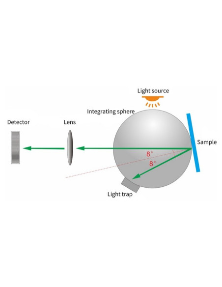 TS7708 Espectrofotómetro portátil