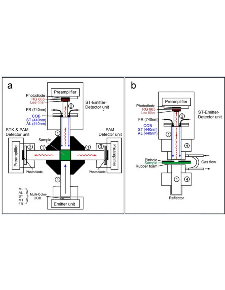 Walz MULTI-COLOR-PAM-II