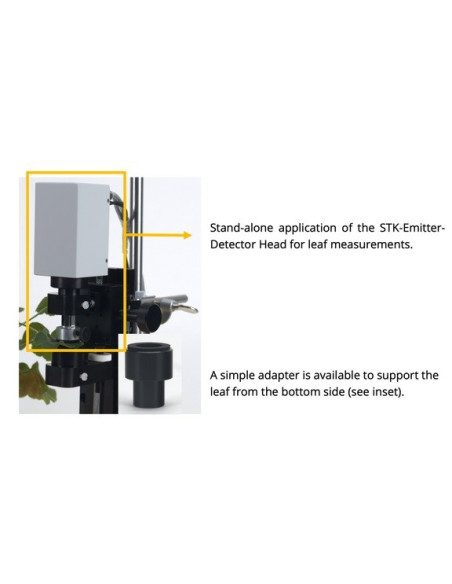 Walz MULTI-COLOR-PAM-II